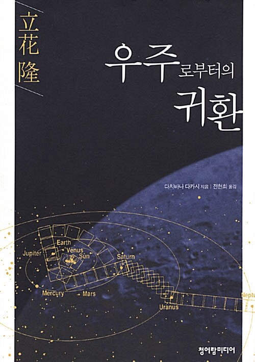 우주로부터의 귀환